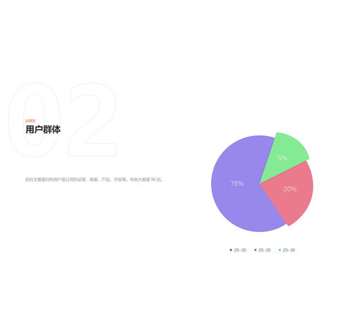cms后臺系統(tǒng)設(shè)計(jì)
